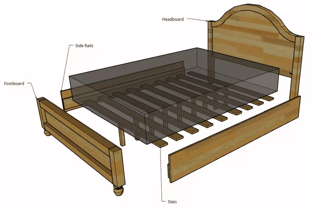 What-is-a-Footboard