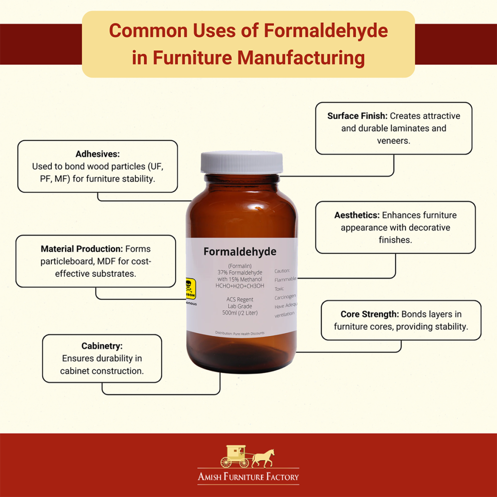 common uses of formaldehyde in furniture manufacturing