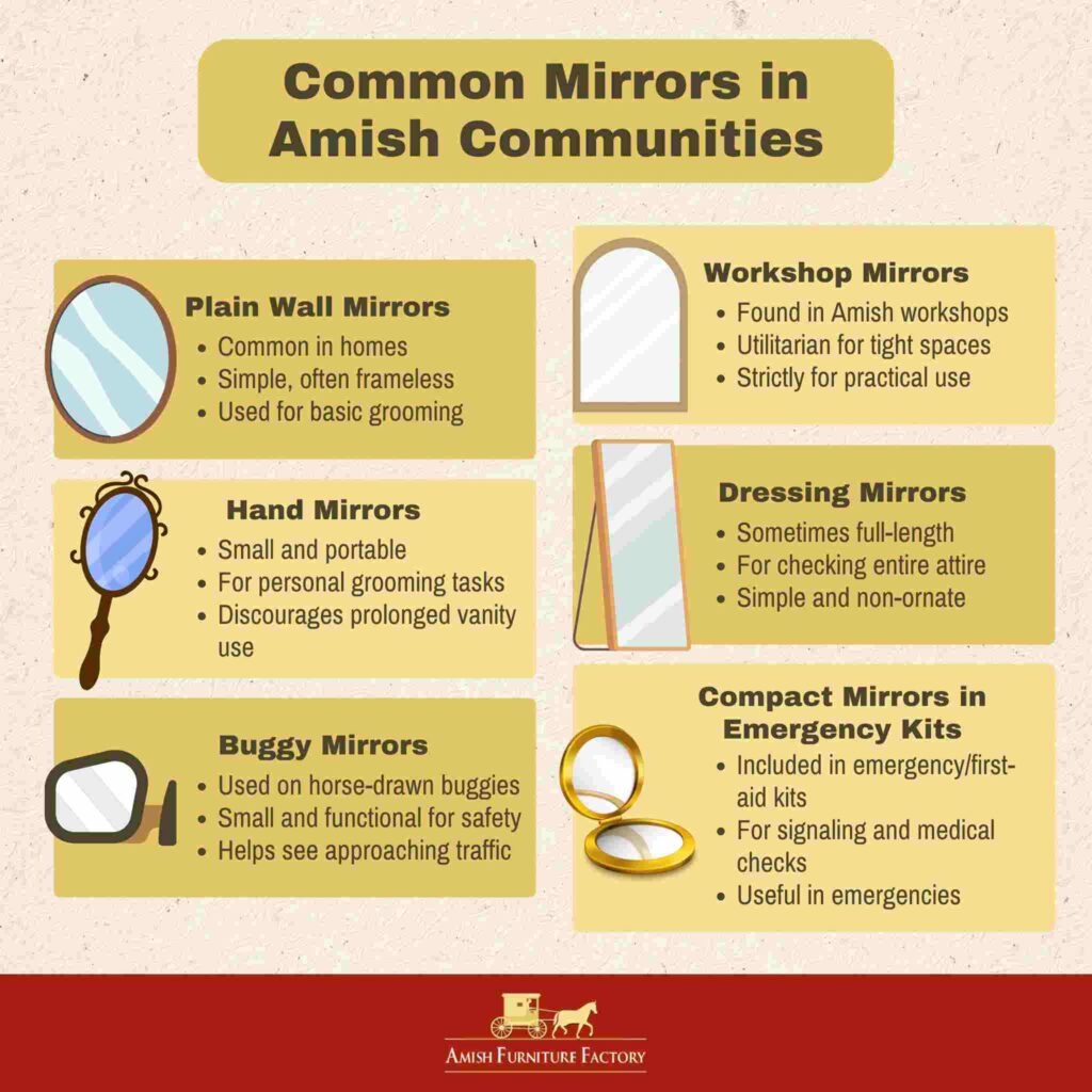 Common mirrors in Amish communities.