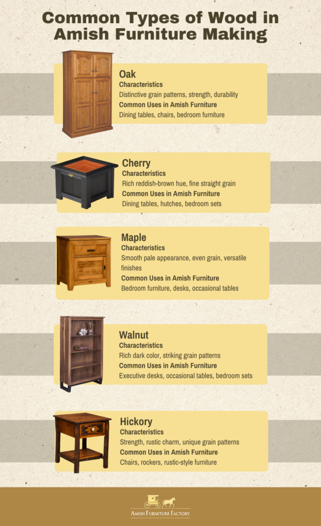 Common Types of Wood in Amish Furniture Making