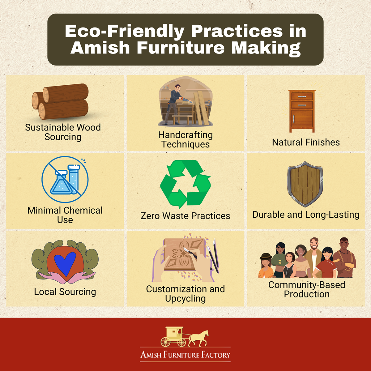 The eco-friendly practices in Amish furniture making.