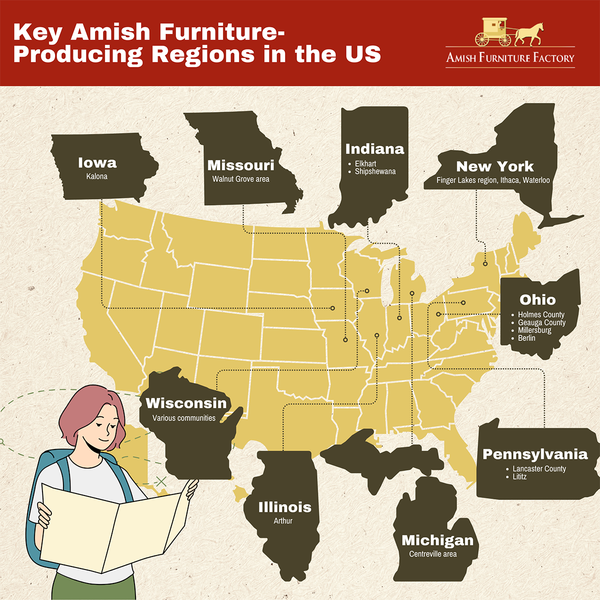 The key Amish furniture-producing regions in the US.