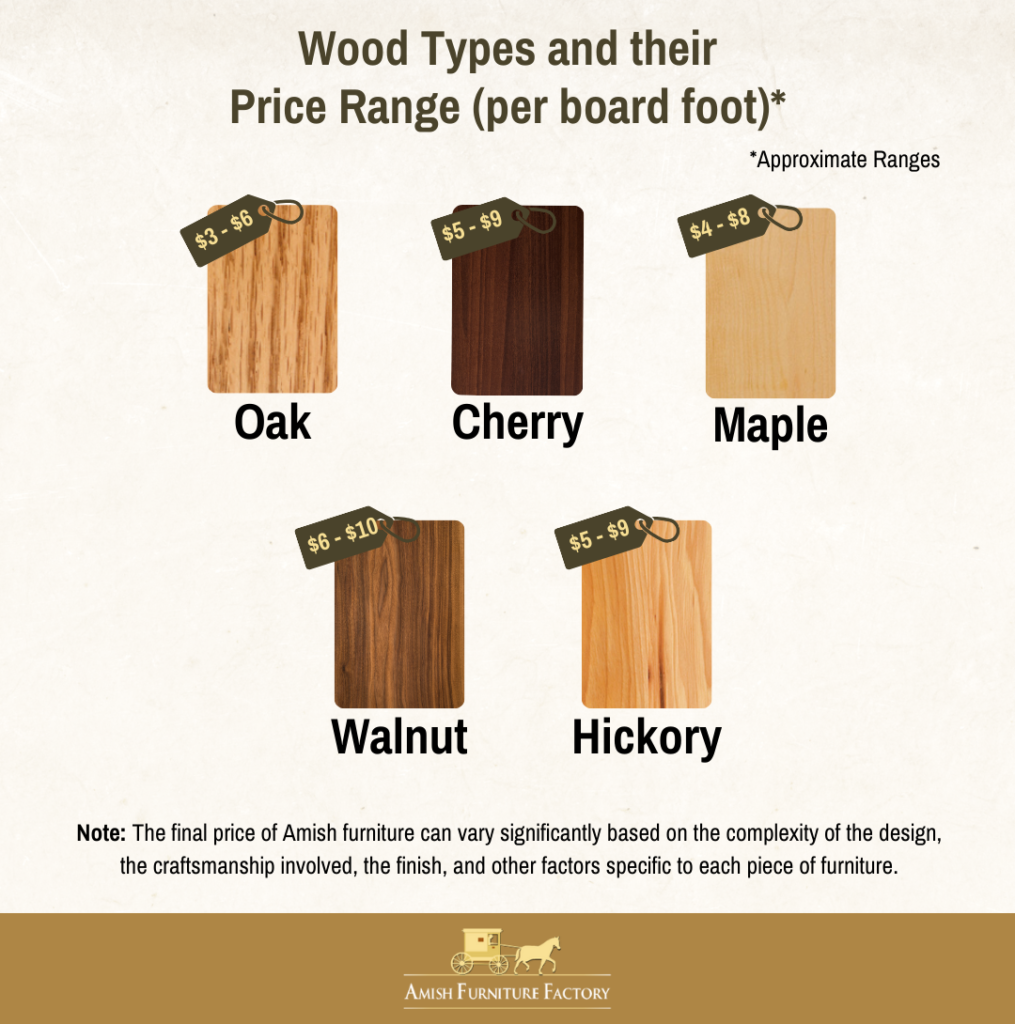 Wood types and their price range