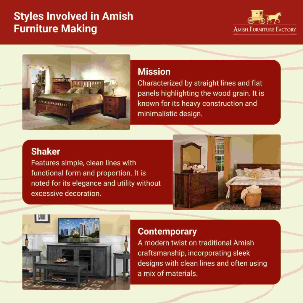 An illustration on the styles involved in Amish furniture making. 