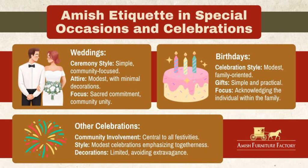 Amish etiquette in special occasions and celebrations.