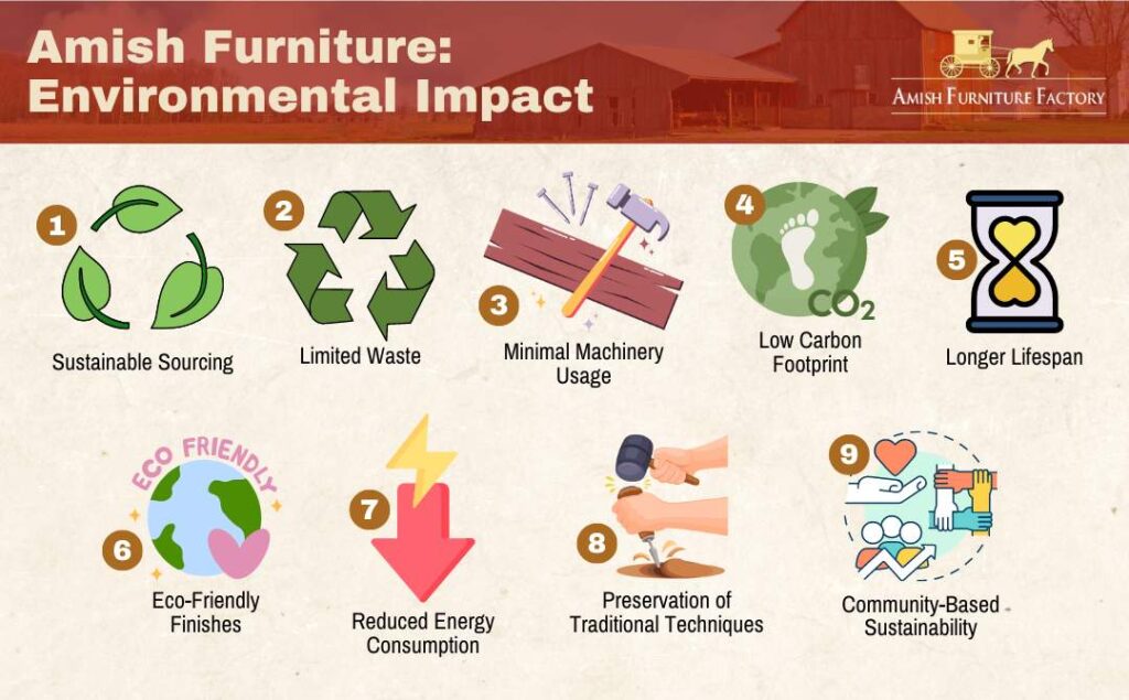 Environmental impact of Amish furniture.