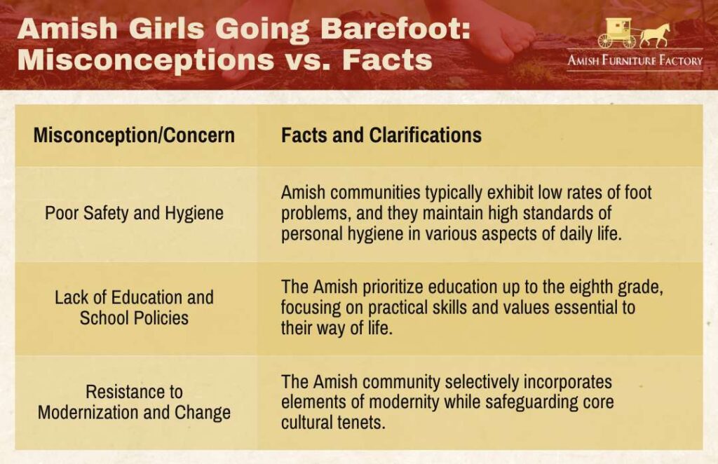 Misconceptions vs facts of Amish girls going barefoot.
