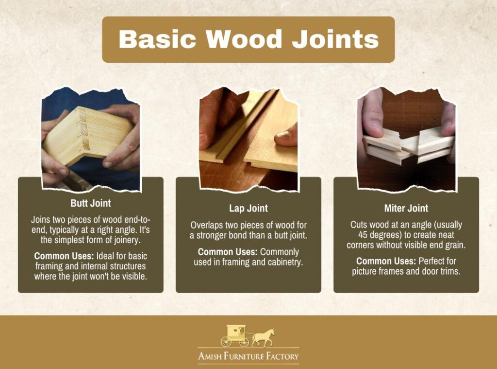 Basic wood joints.