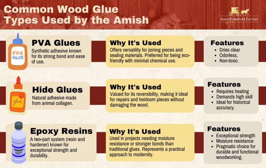 Common wood glue types used by the Amish.