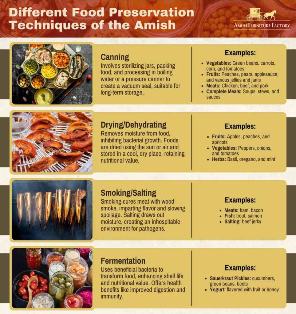 Different food preservation techniques of the Amish.