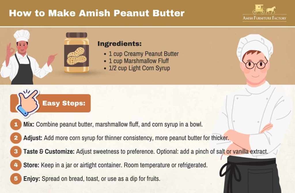 Instructions on how to make Amish peanut butter.