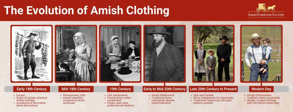The evolution of Amish clothing.