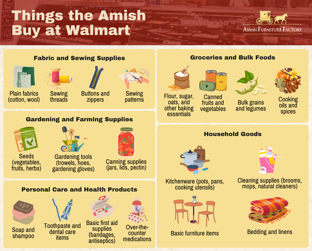 Types of products the Amish might purchase at Walmart.