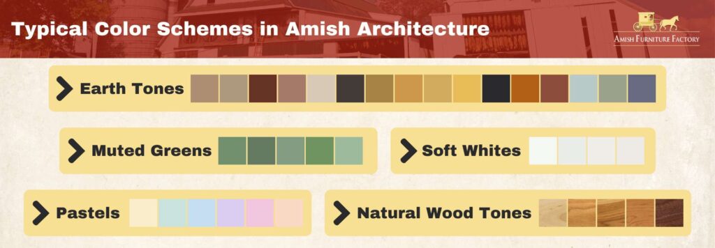 Typical color schemes in Amish architecture.