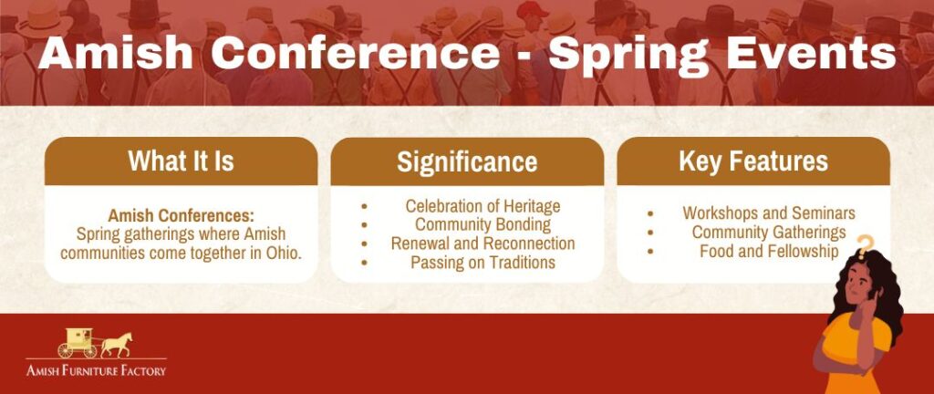Amish conference - spring Events in Ohio.