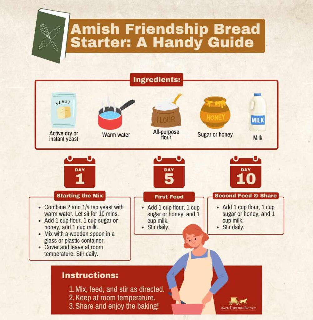 Amish friendship bread starter - A handy guide