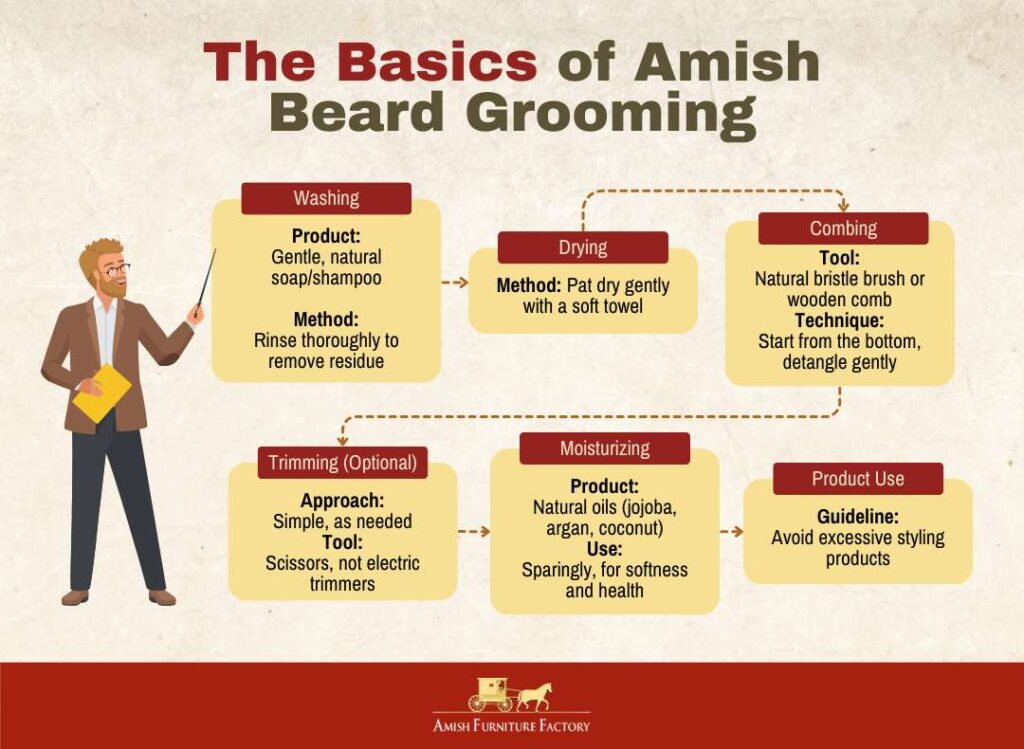 The basics of Amish beard grooming.