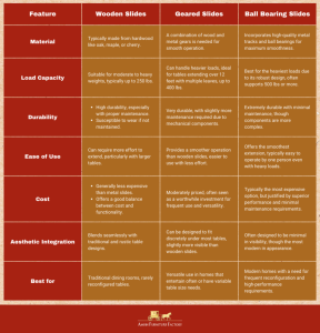 Table Sliders: A Comprehensive Guide to Types and Benefits