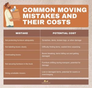 Prevent Furniture Damage During Move: Expert Tips - Amish Furniture Factory