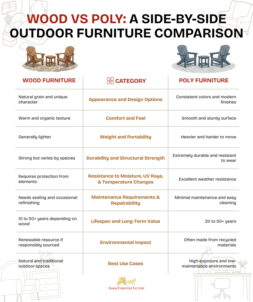 comparison of wood vs poly