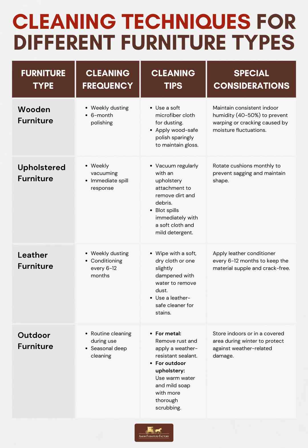 View of Expert Guide to Furniture Maintenance and Care