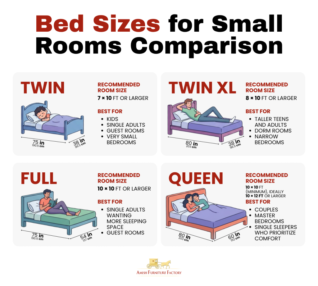 bed sizes for small rooms