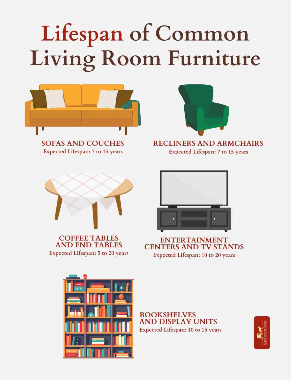 How Long Should Living Room Furniture Last?