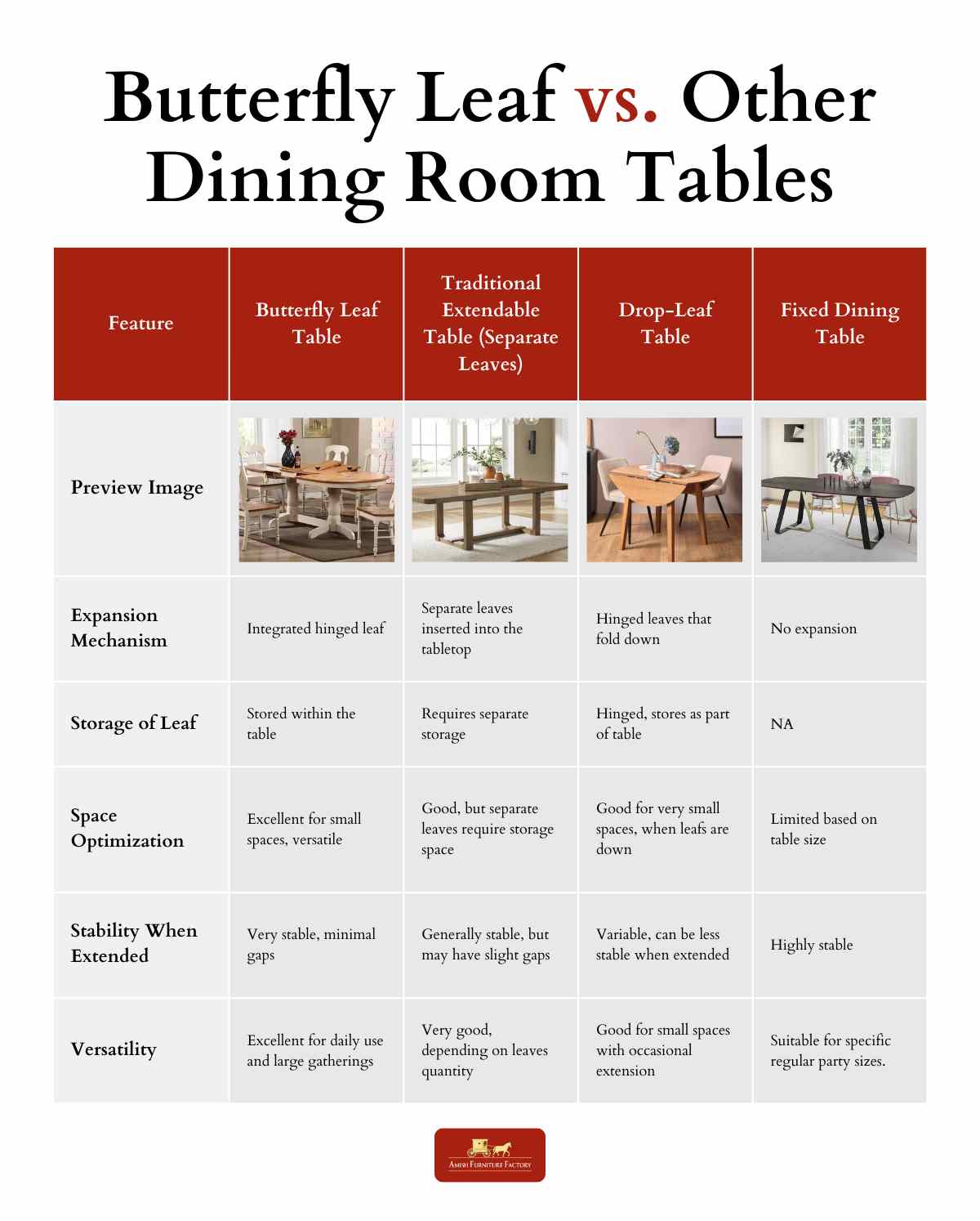 dining room table with butterfly leaf Butterfly Leaf vs. Other Dining Room Tables