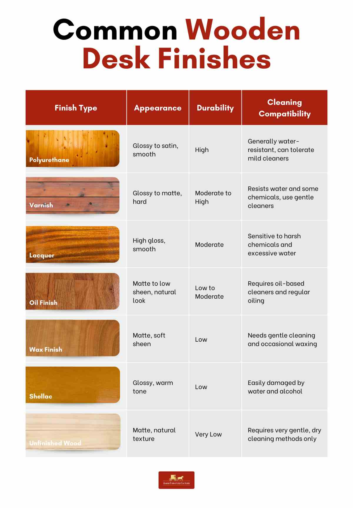 how to clean a wooden desk Common Wooden Desk Finishes