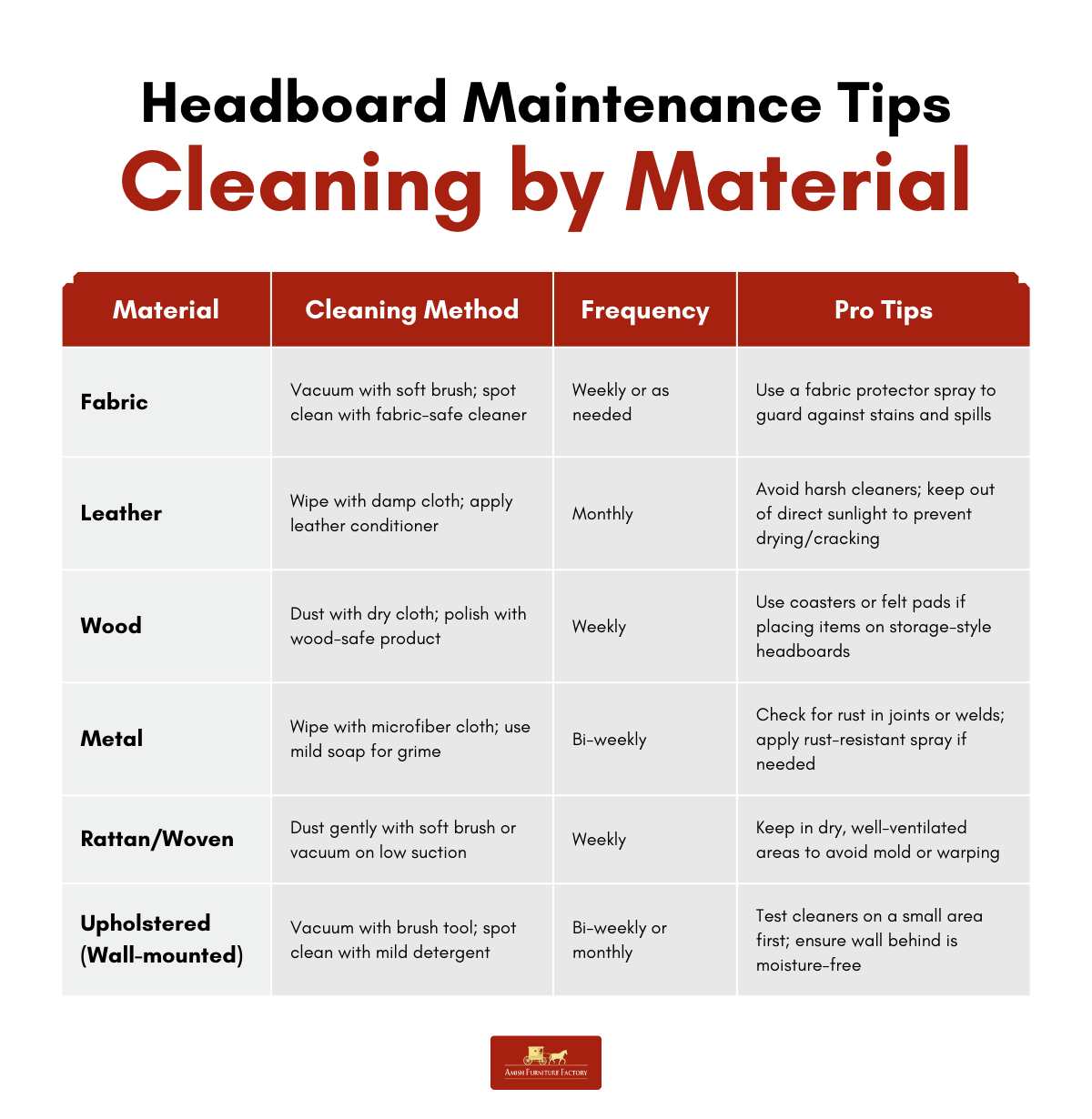 headboard styles Headboard maintenance tips