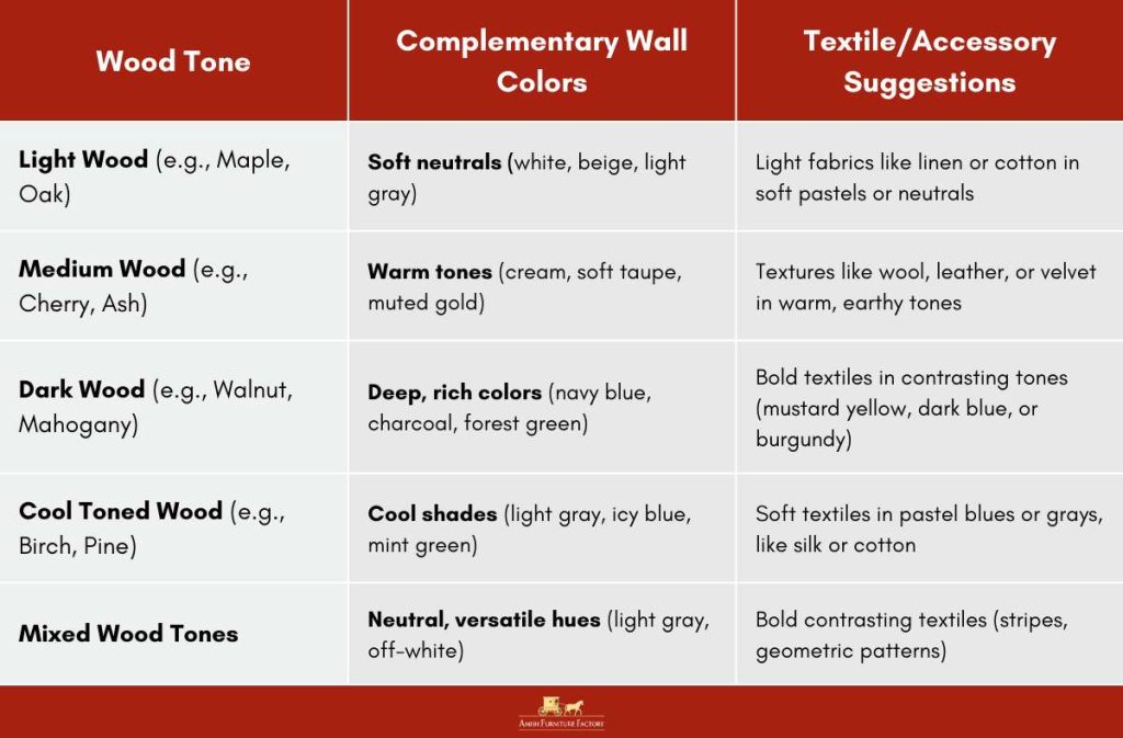 How the wood tones interact with the rest of your space