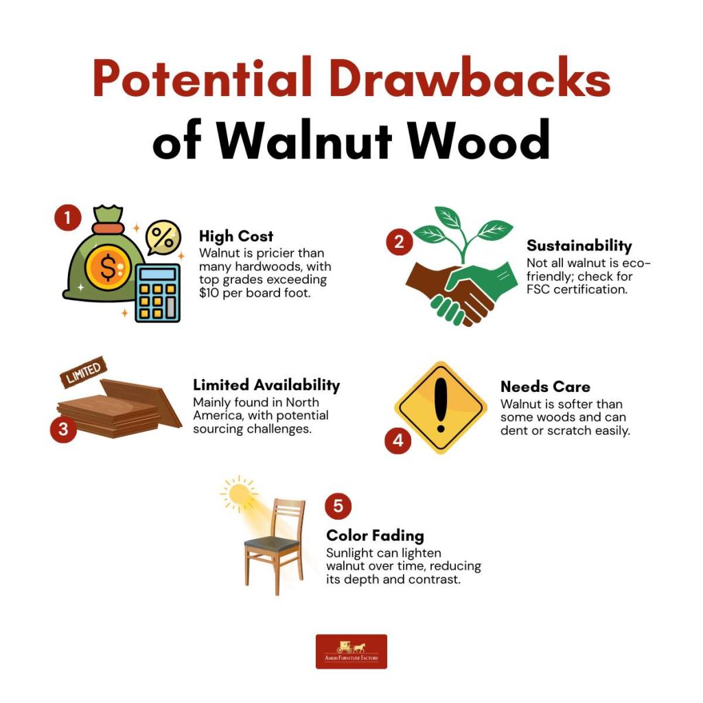 Potential Drawbacks of Walnut Wood