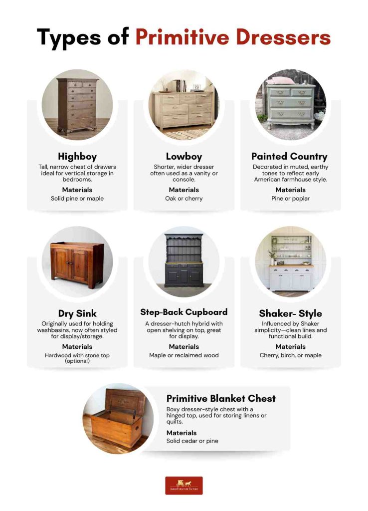 Types of Primitive Dressers