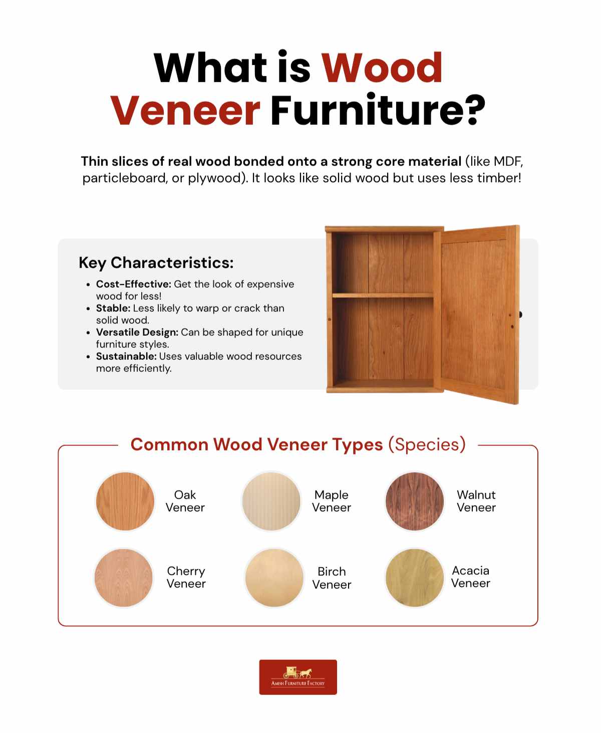 What is Wood Veneer Furniture