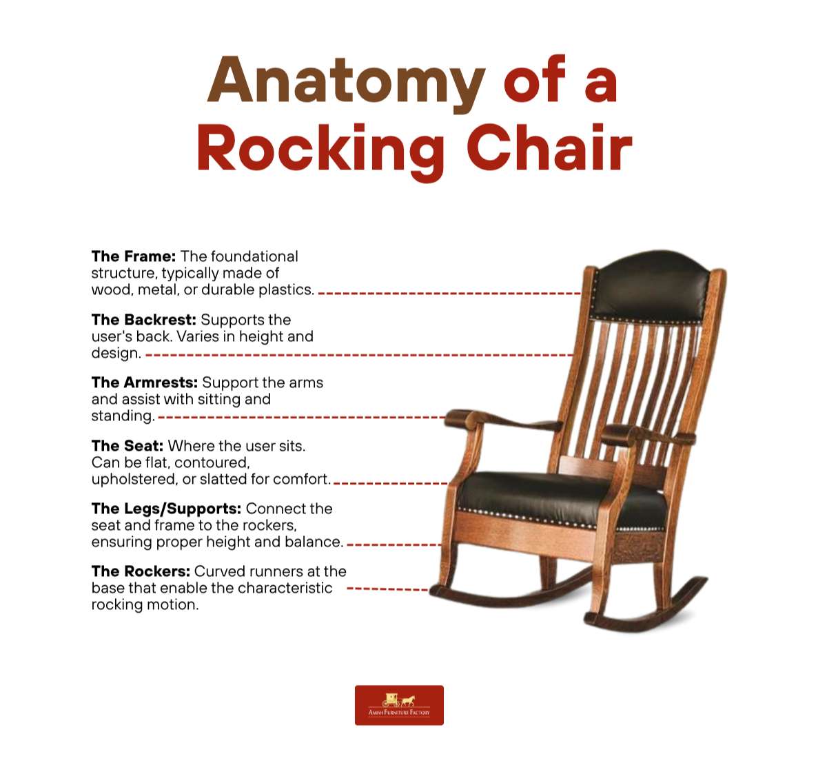 Anatomy of a Rocking Chair