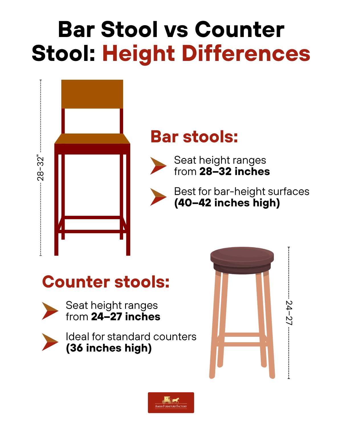 bar stools vs counter stools Bar Stool vs Counter Stool Height Differences