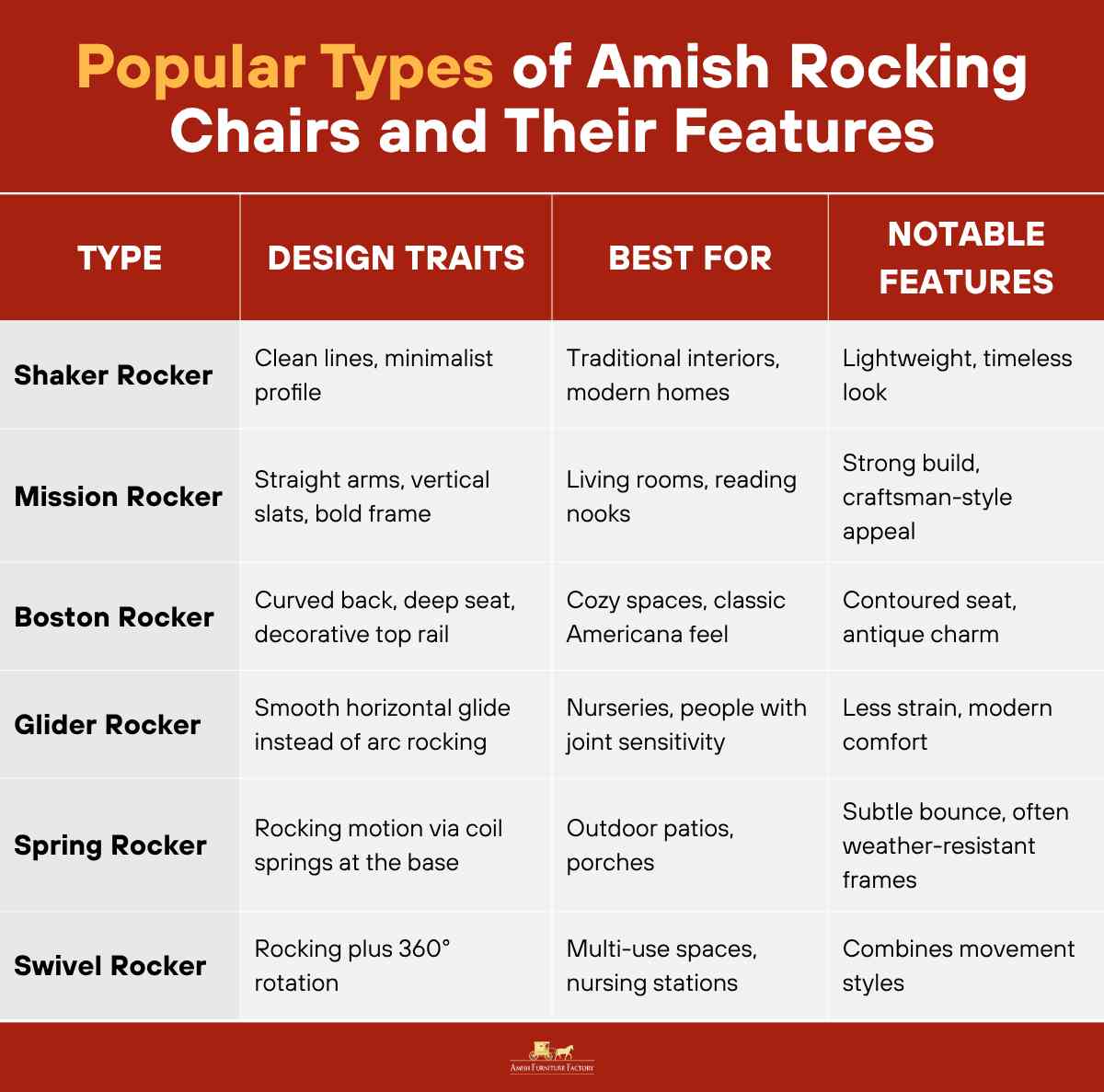 Popular types of amish rocking chairs and their features