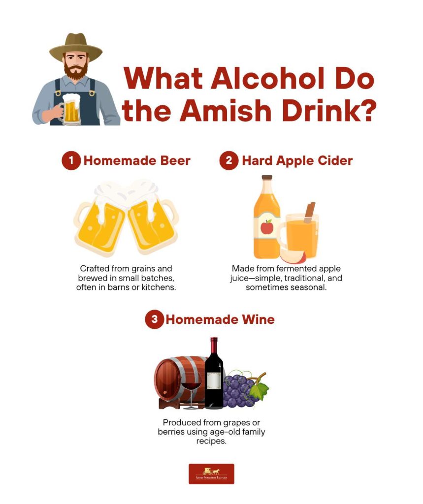 What Alcohol Do the Amish Drink