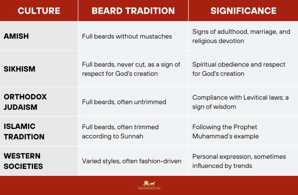 amish beard rules Beard traditions across different cultures