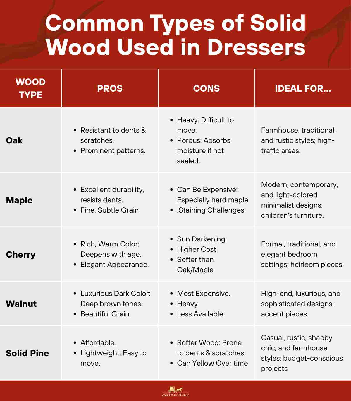Common Types of Solid Wood Used in Dressers