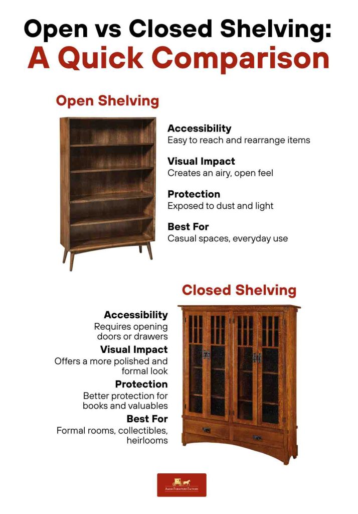 Open vs closed shelving bookcases comparison