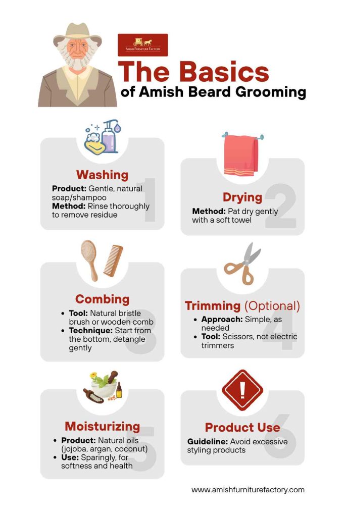 amish beard rules The Basics of Amish Beard Grooming
