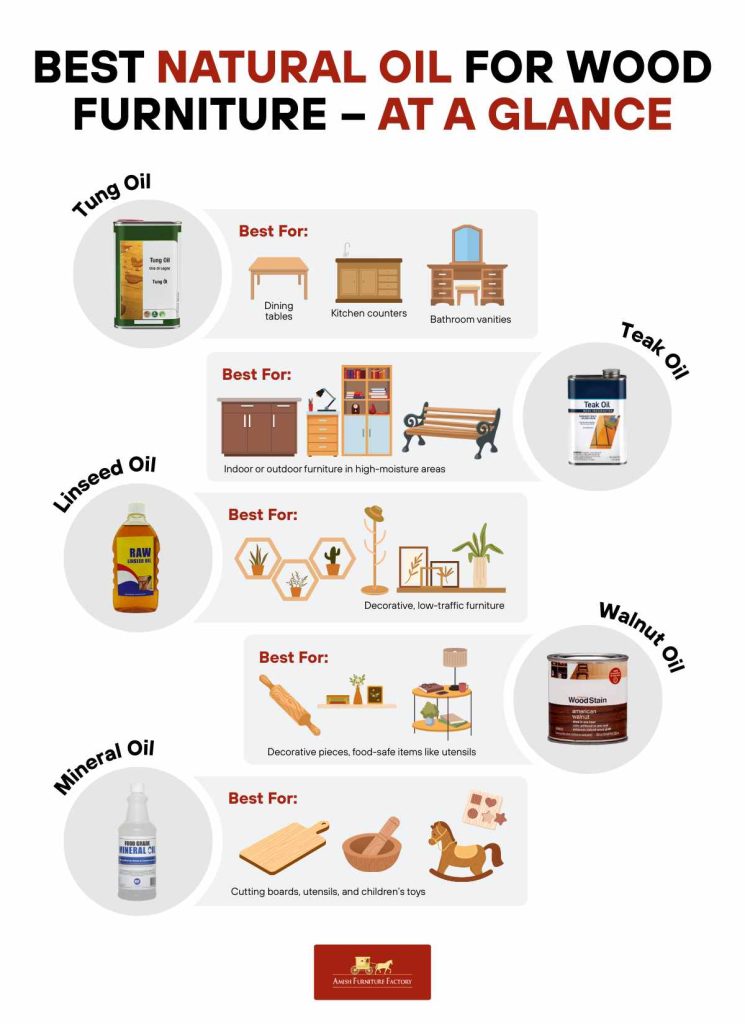 Best Natural Oil for Wood Furniture – At a Glance
