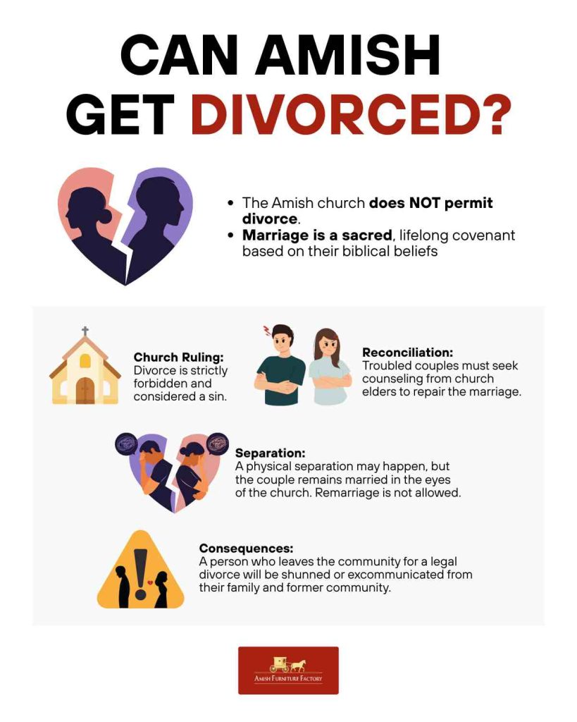 /can-amish-divorce/ Can Amish Get Divorced