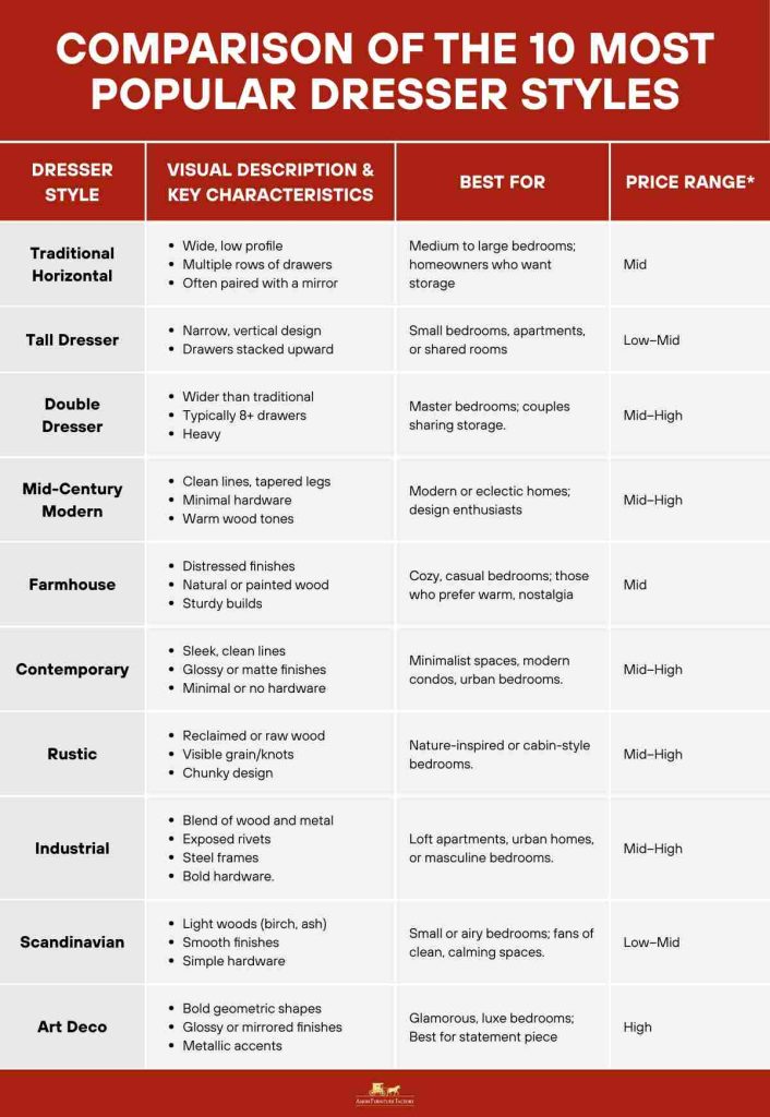 Comparison of the 10 Most Popular Dresser Styles