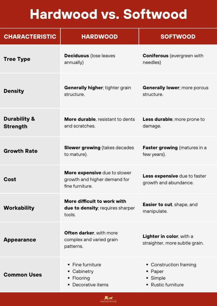 Hardwood vs Softwood