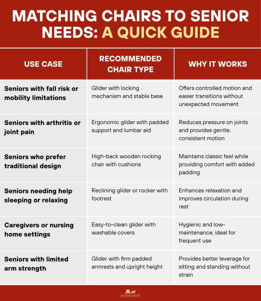 Matching Chairs to Senior Needs_ A Quick Guide