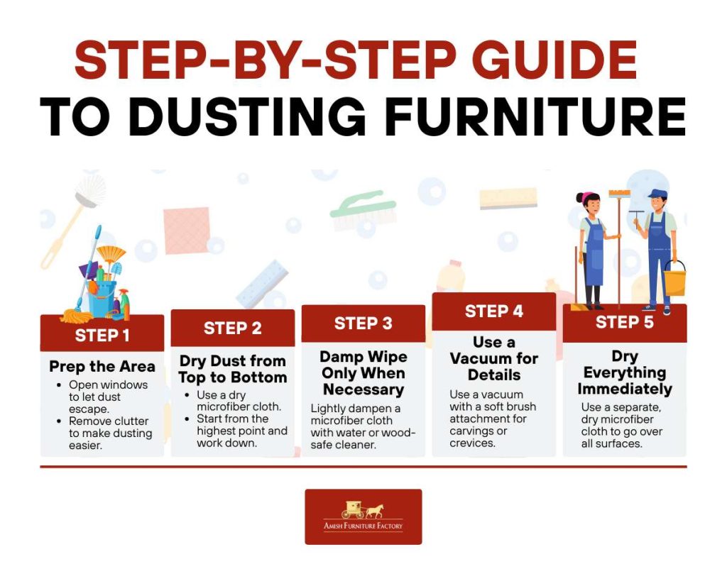 Step-by-Step Guide to Dusting Furniture