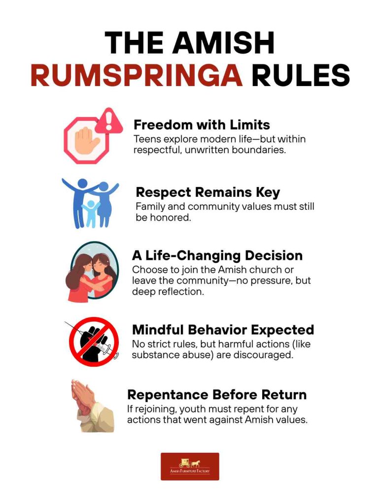 The Amish Rumspringa Rules