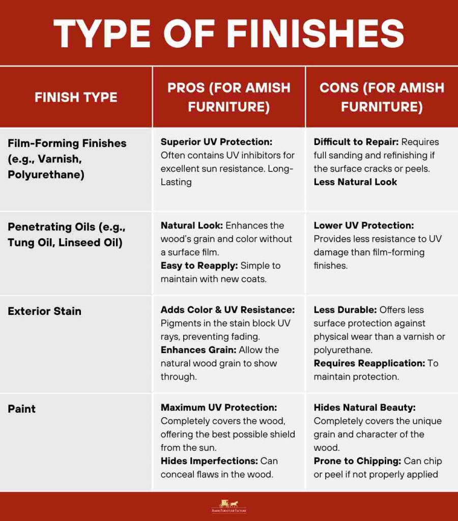 how to protect wood from sun damage Type of Finishes and their pros and cons